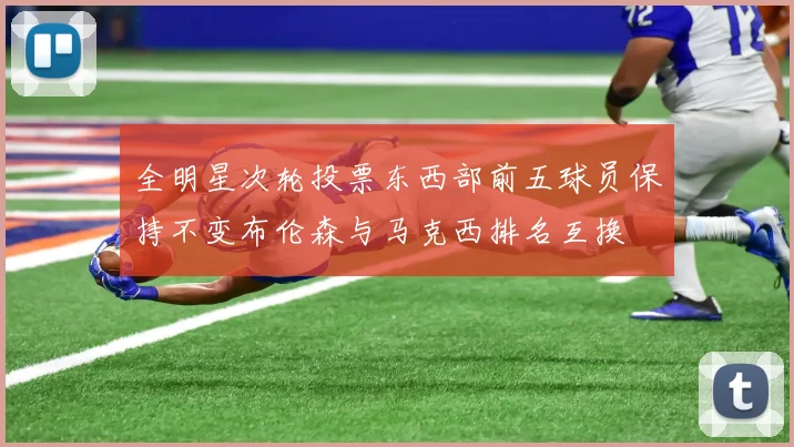 全明星次轮投票东西部前五球员保持不变布伦森与马克西排名互换