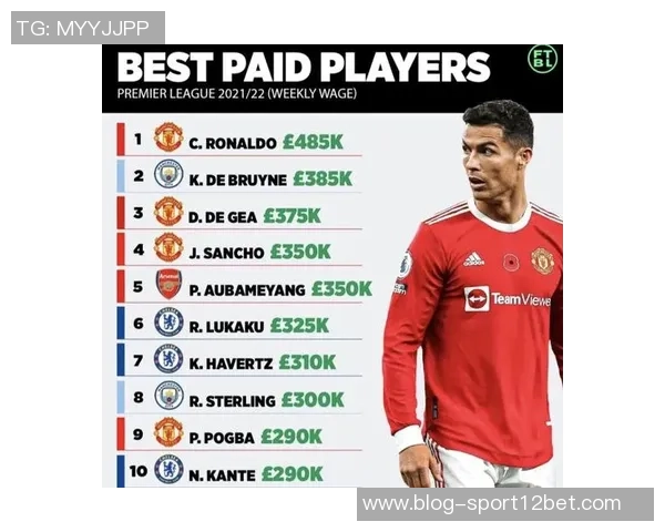 曼联计划与C罗举行季中友谊赛以赚取千万英镑收入